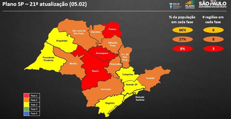 Descalvado e outras 15 cidades da região regridem para a Fase Vermelha do Plano São Paulo.