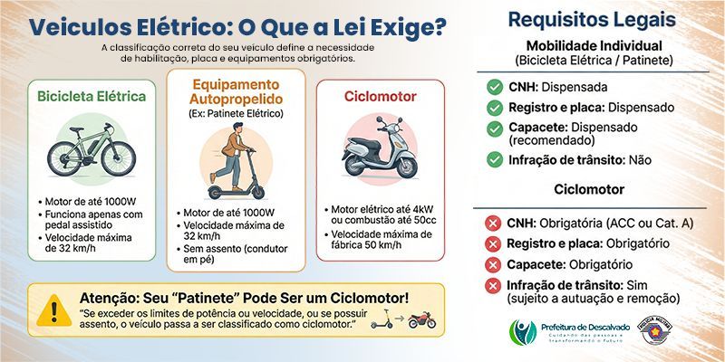 Foto: Atenção às novas regras de mobilidade urbana!